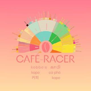 Cafe Racer Htx - Houston event host